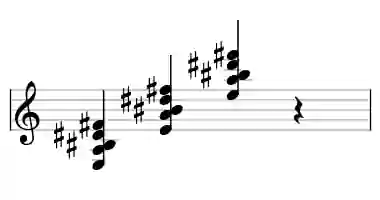 Sheet music of E M9#5sus4 in three octaves